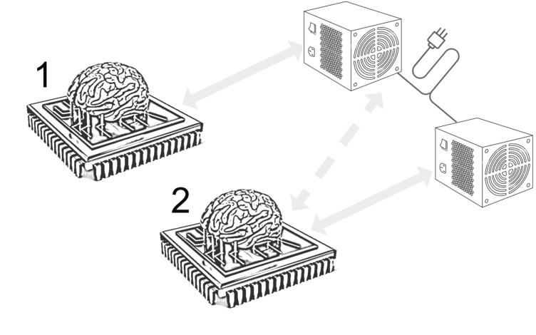 Diagram - CloudPlus box innovative technology