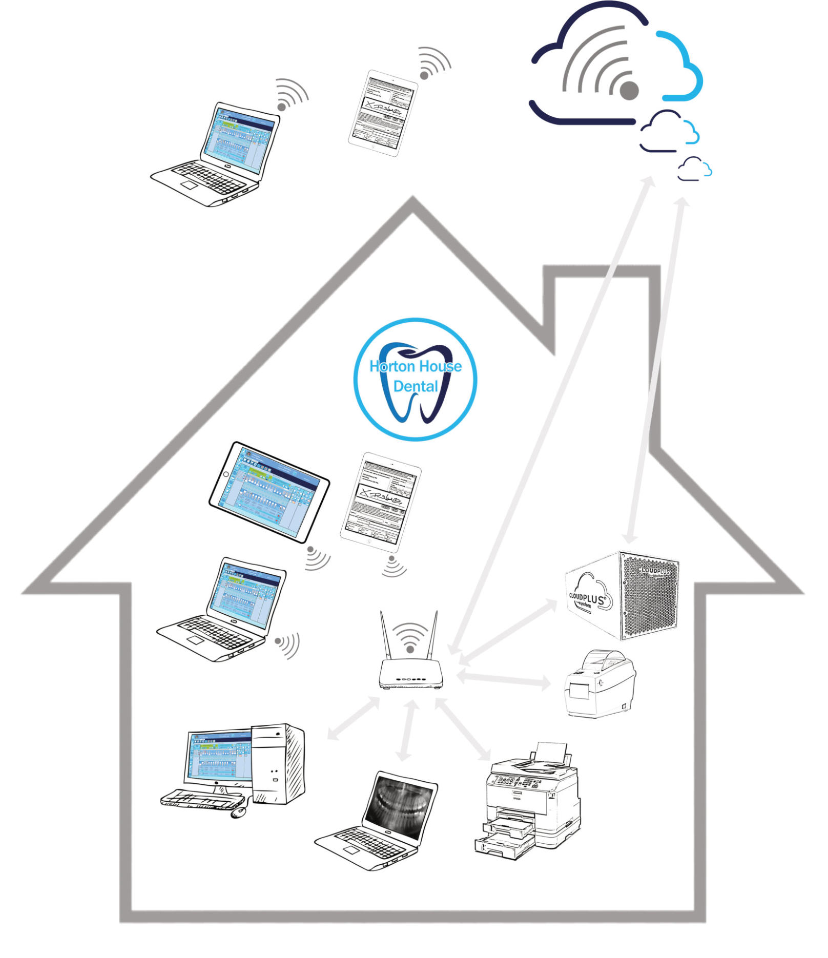 Diagram - CloudPlus box software